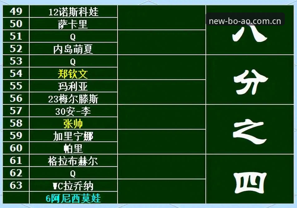 2026法网女单签表解析：中国金花3大看点与晋级路径全分析